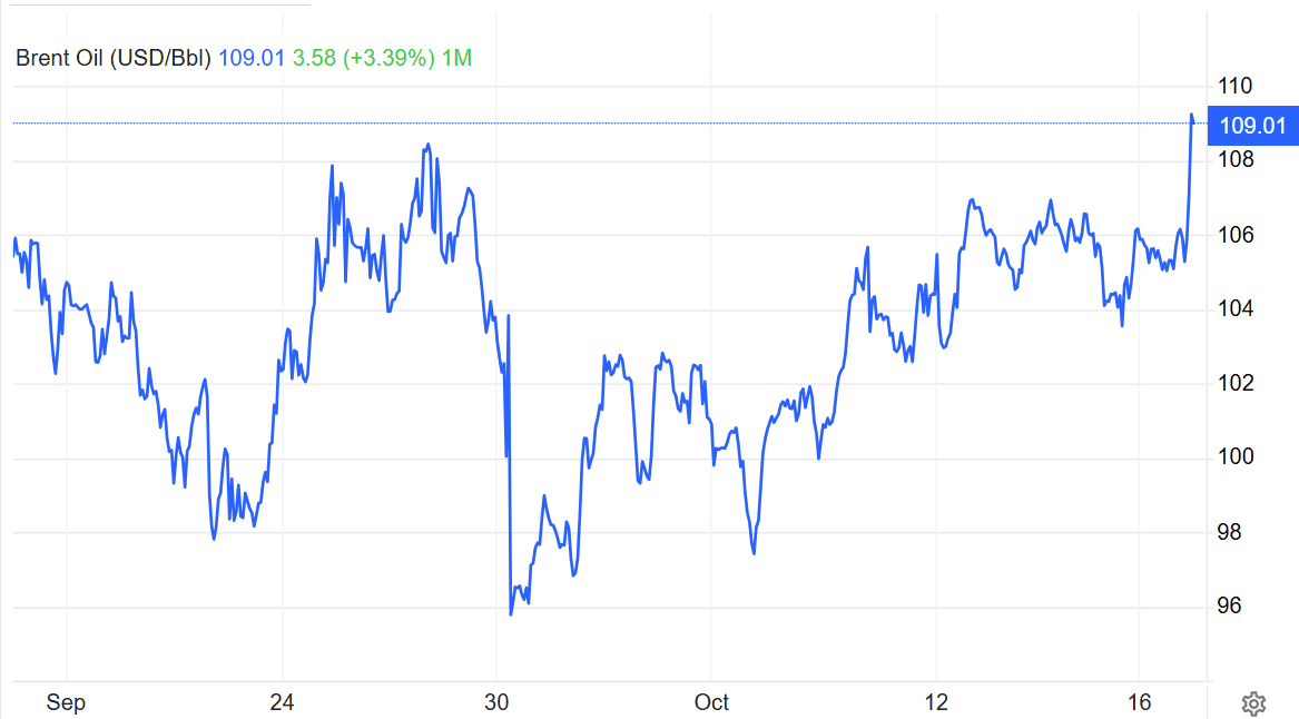 giá dầu brent 17.10.png