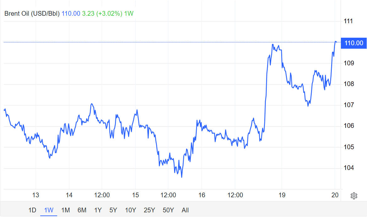 giá dầu brent 20.10.png