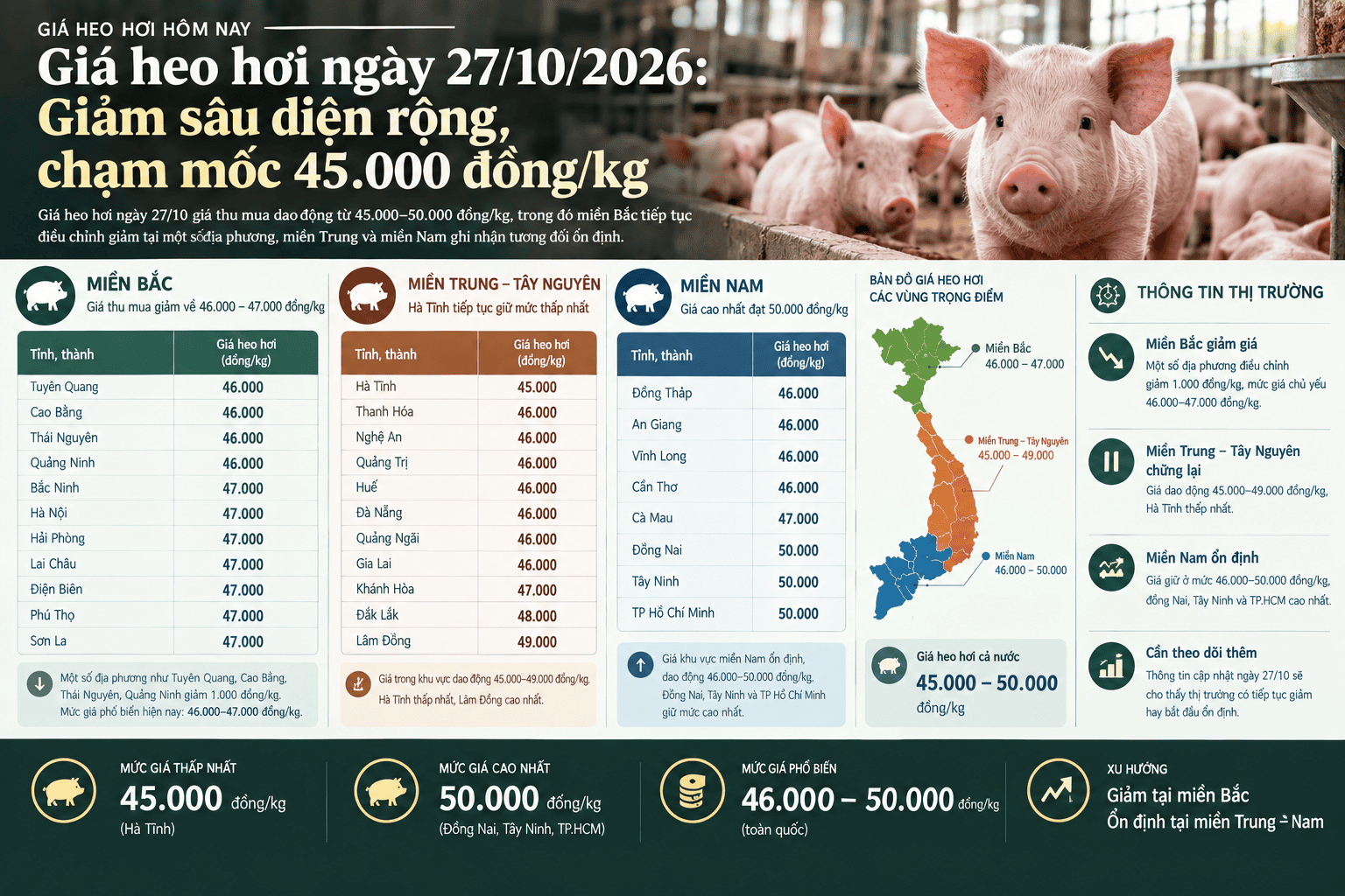 giá heo hơi 27.10.png