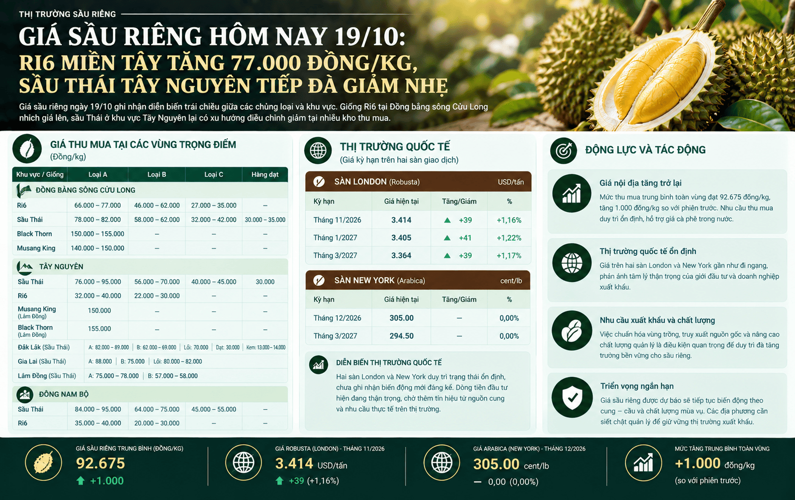 giá sầu riêng 19.10.png
