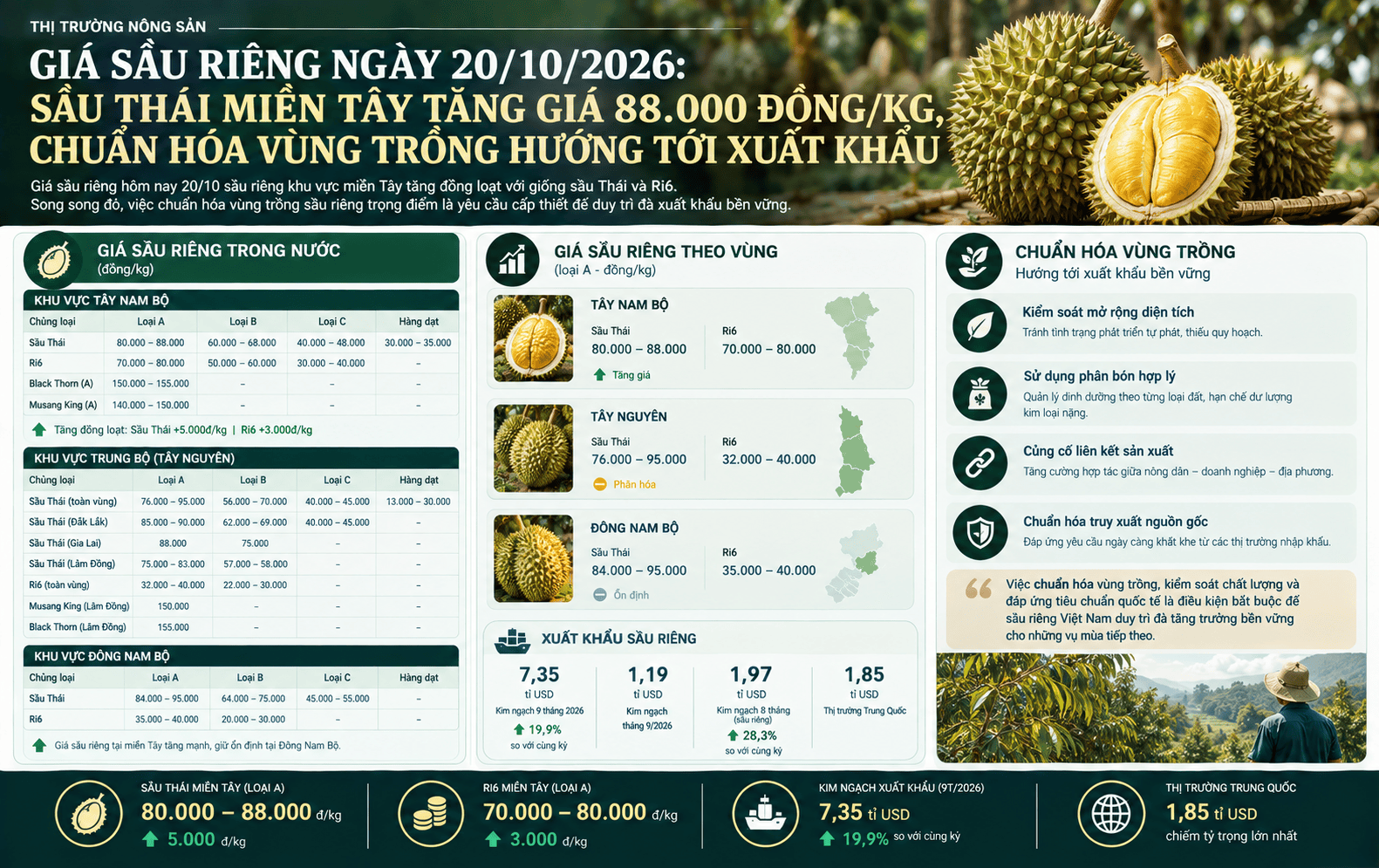 giá sầu riêng 20.10.png
