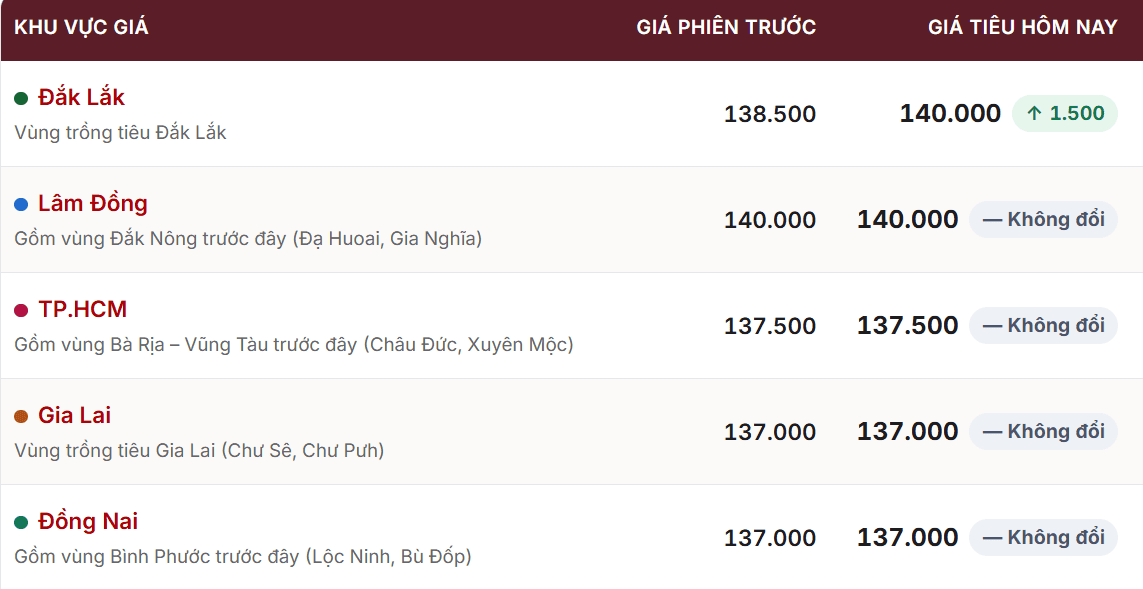 giá tiêu 24.10.png