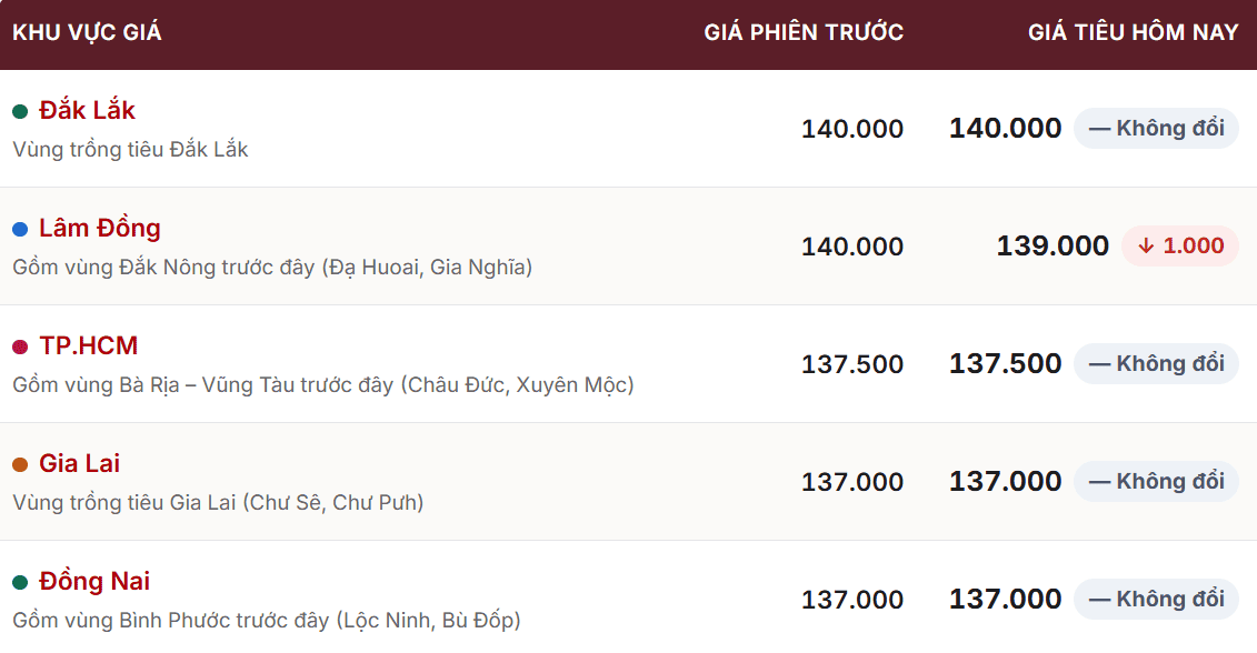 giá tiêu 25.10.png
