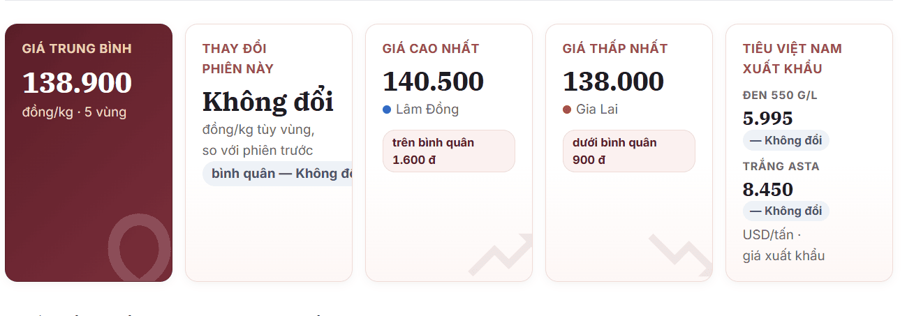 giá tiêu trong nước 16.10.png