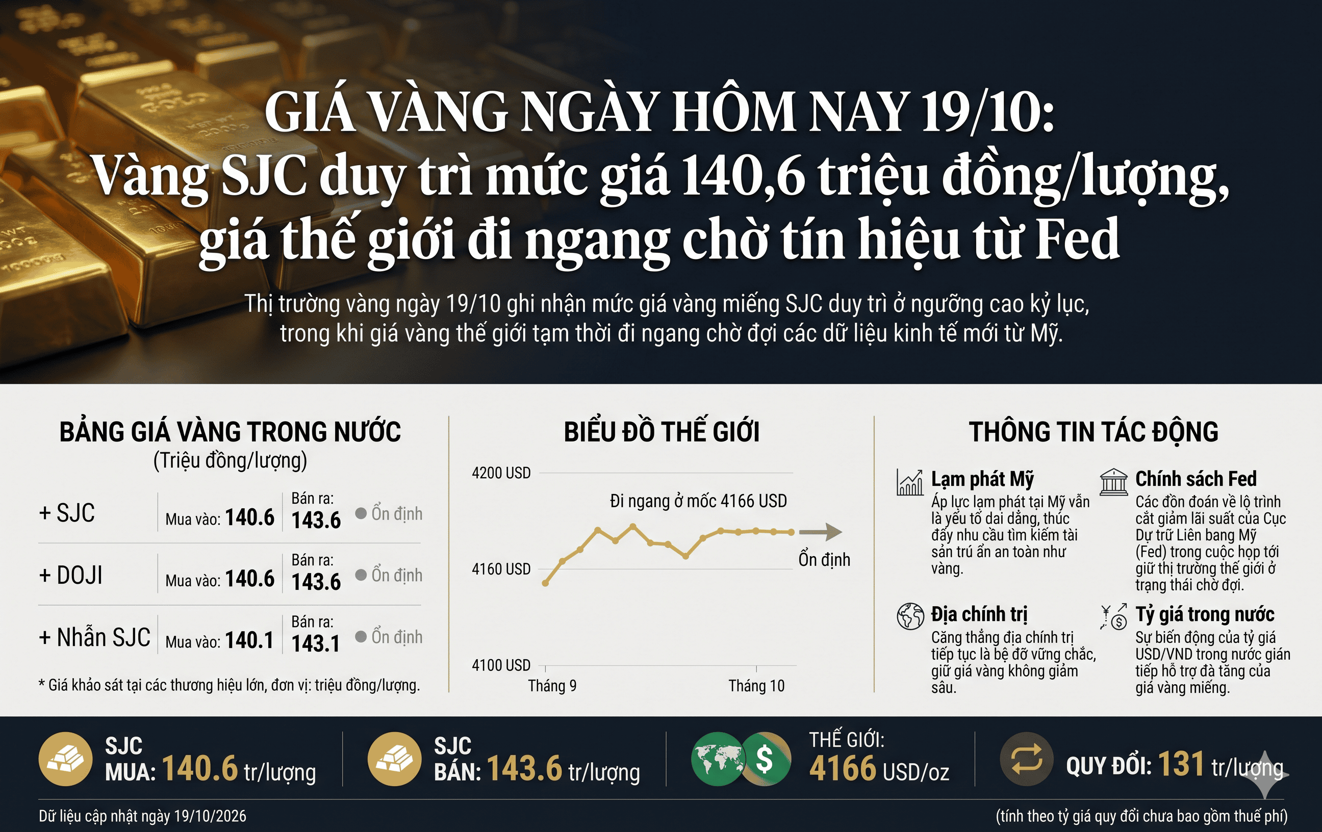 giá vàng 19.10.png