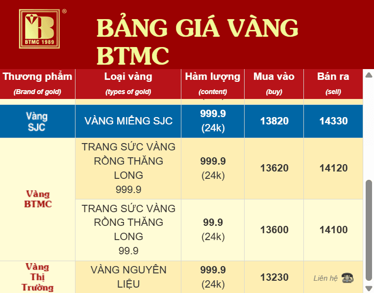 giá vàng btmc 16.10.png