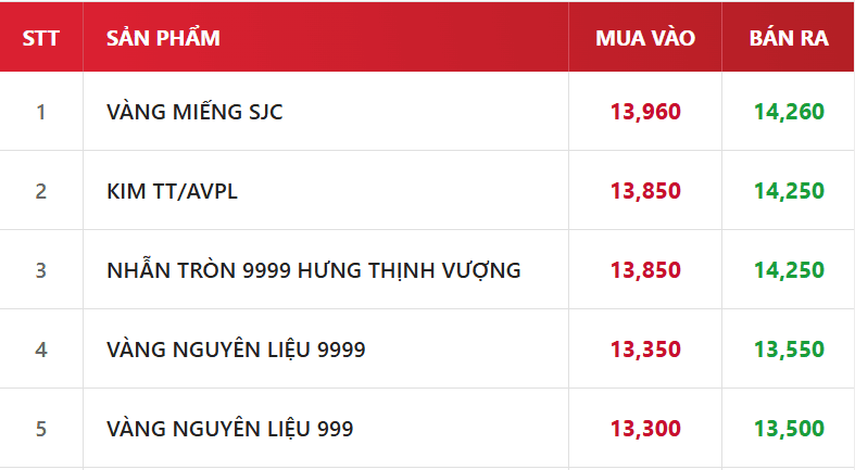 giá vàng doji 21.10.png