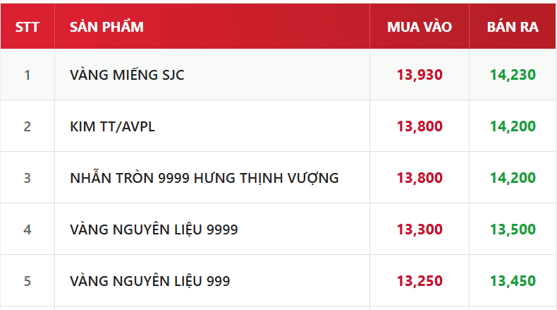 giá vàng doji 22.10.png