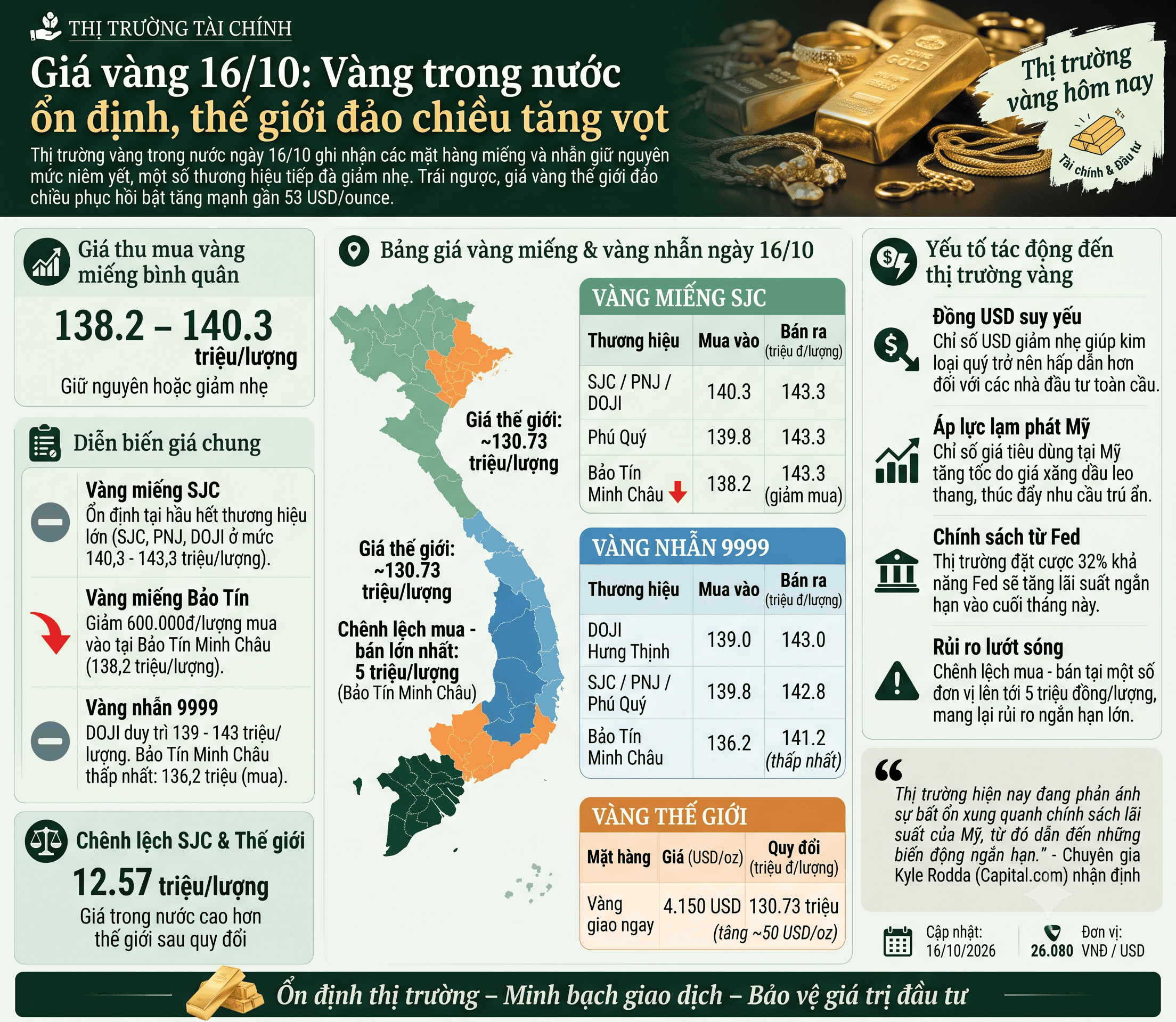 giá vàng ngày 16.10.png