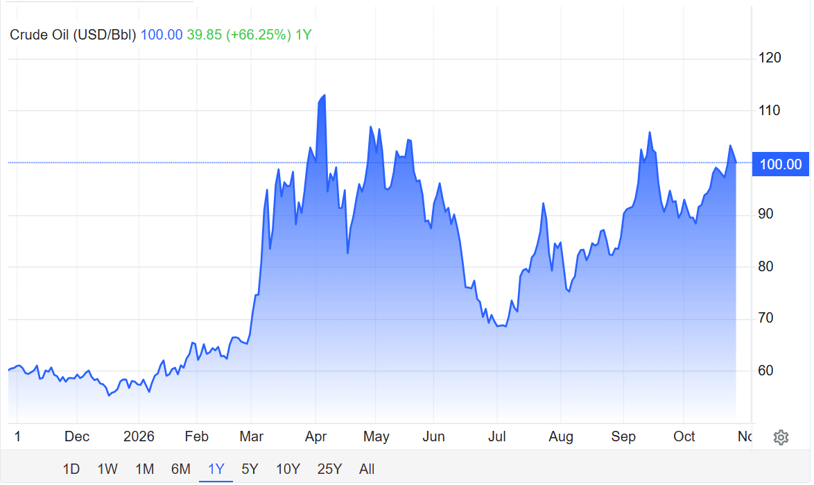 giá wti 28.10.png