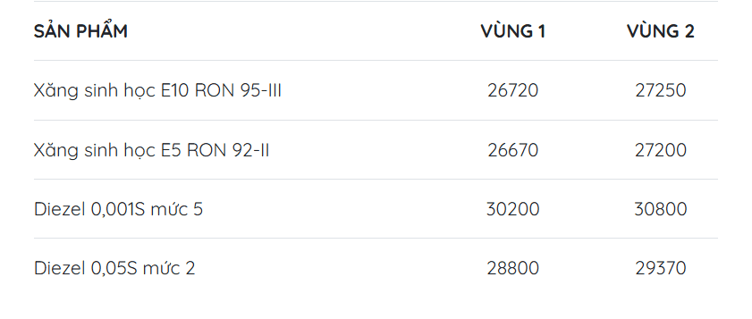 giá xăng dầu mipec 22.10.png
