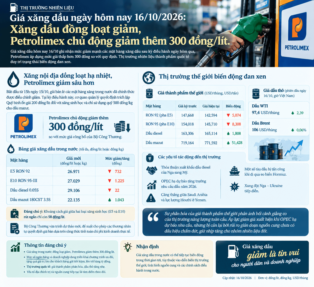 giá xăng dầu ngày 16.10.png