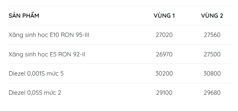 giá xăng dầu trong nước 19.10.png