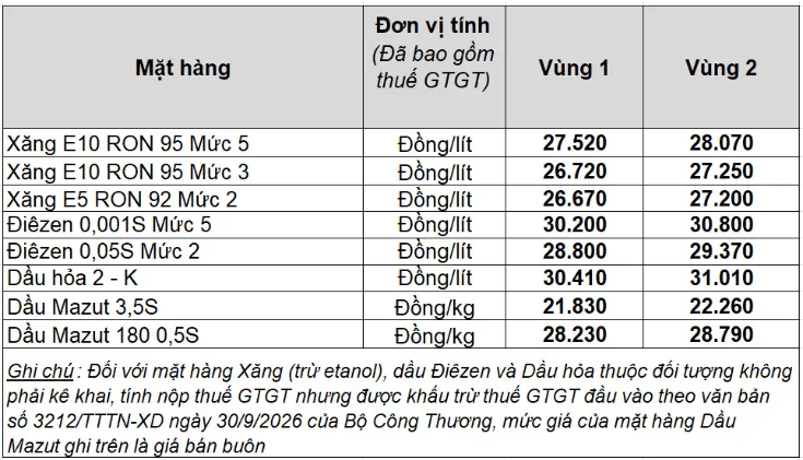 giá xăng petrolimex 20.10.png