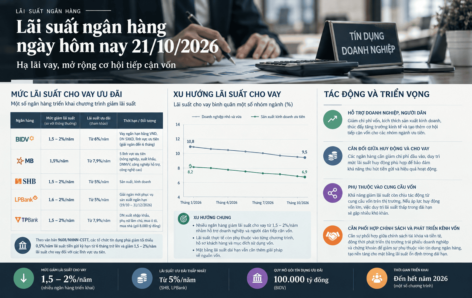 lãi suất 21.10.png