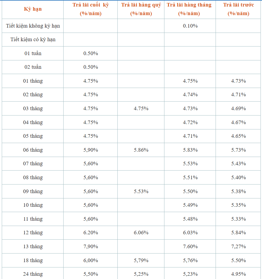 saigonbank 24.10.png