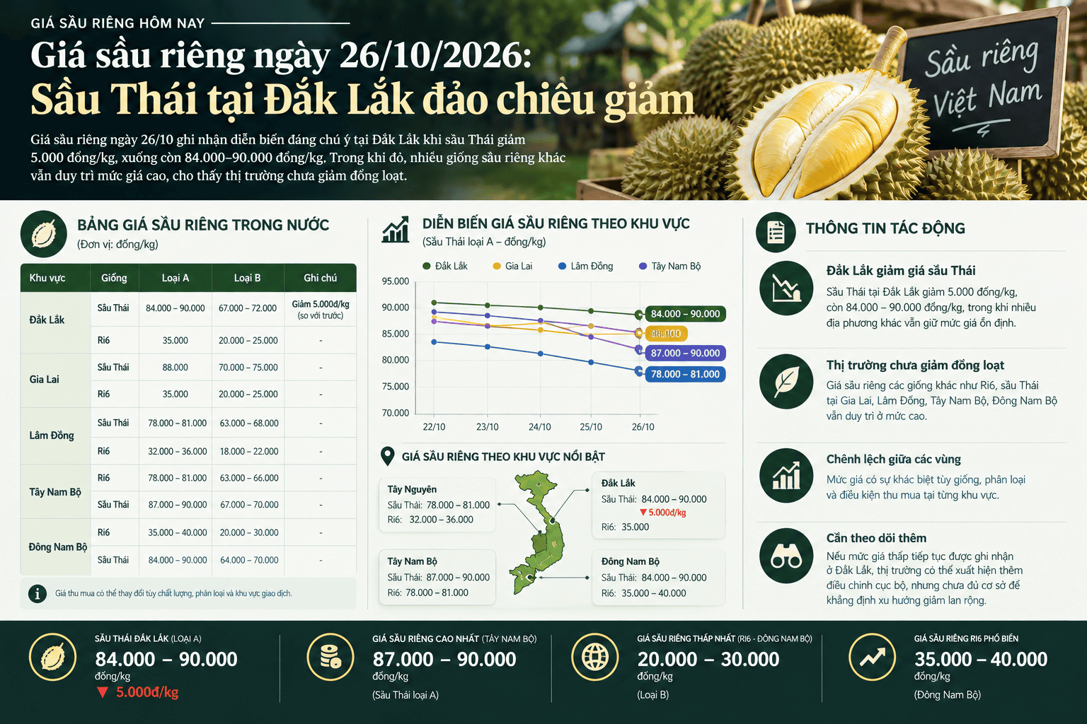 sầu riêng 26.10.png