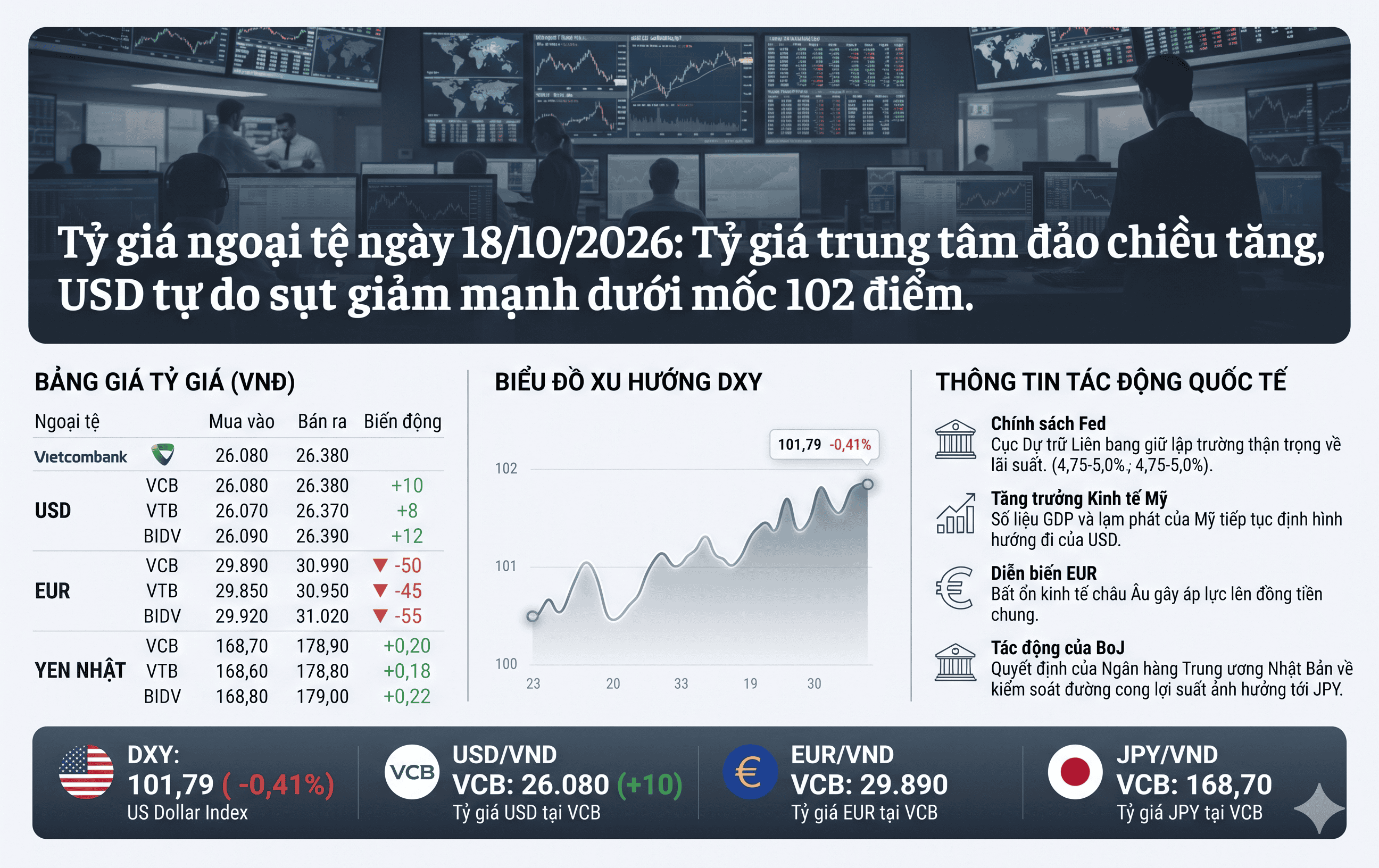 tỷ giá 18.10.png