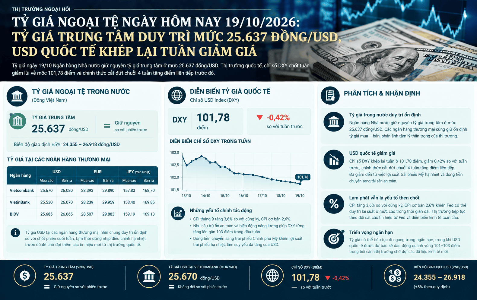 tỷ giá 19.10.png