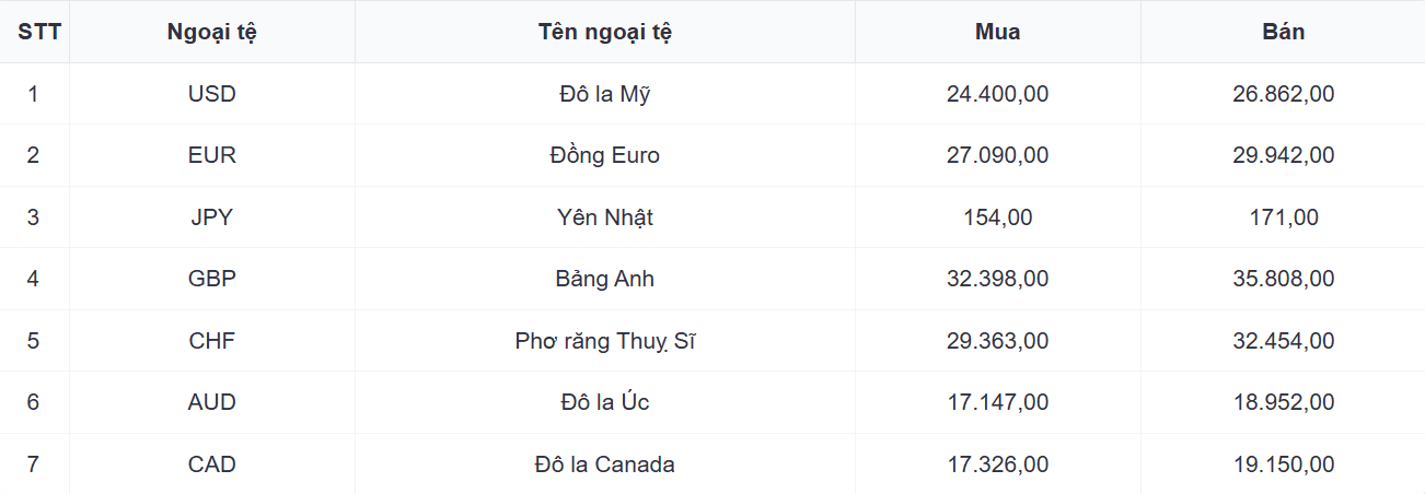 tỷ giá tự do 29.10.png