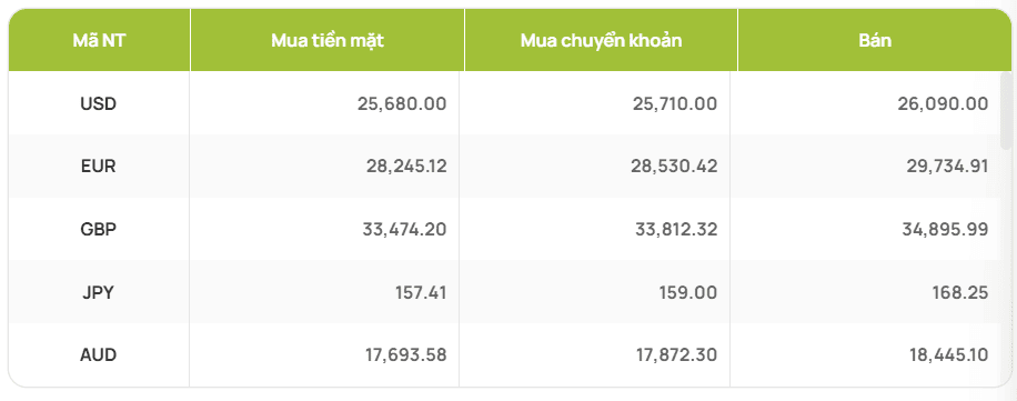 tỷ giá vcb 15.10.png