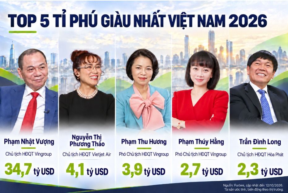 vi-sao-nhieu-nguoi-dau-tu-nhieu-nam-van-chua-thay-tai-san-cua-minh-lon-len.jpg