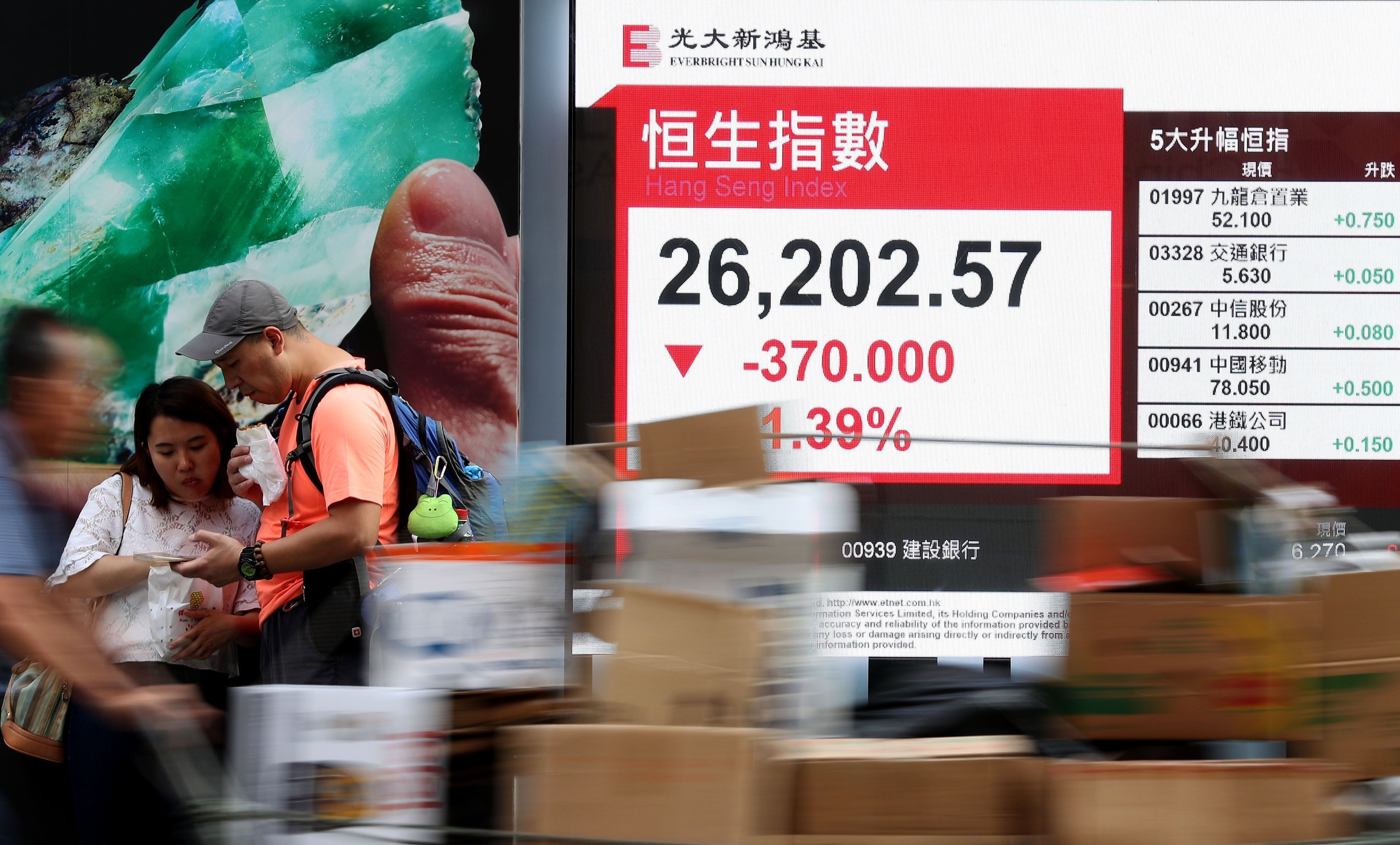 Nikkei 225 giảm hơn 2%, KOSPI có lúc mất hơn 3% trong phiên sáng 19/10
