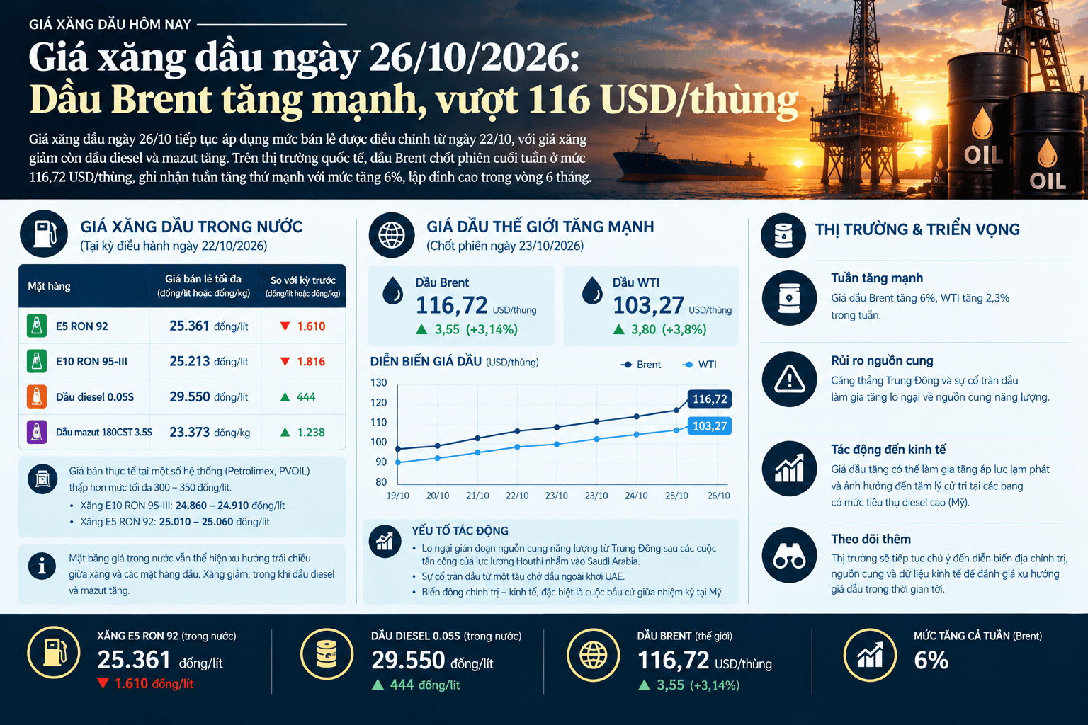 xăng dầu 26.10.png
