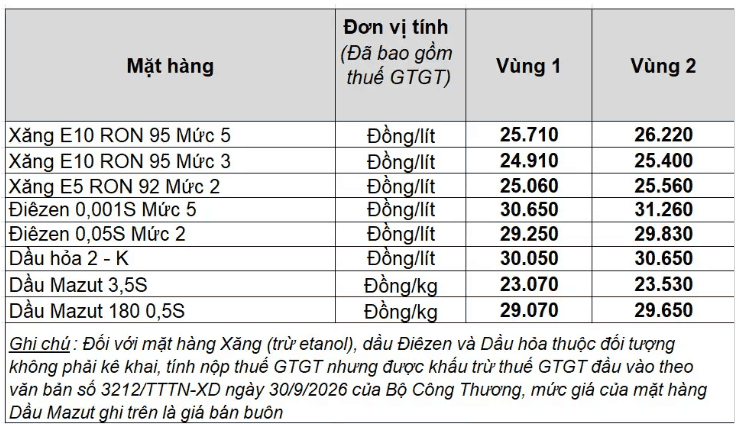 xăng dầu petrolimex 24.10.png