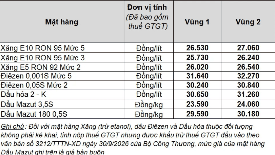 xăng dầu petrolimex  30.10.png