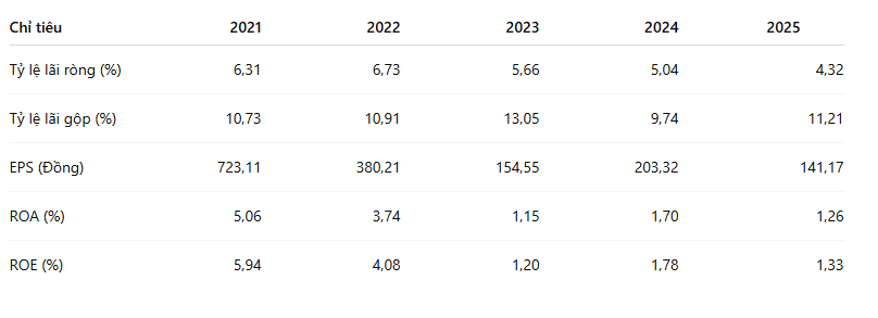 ket-qua-kinh-doanh-bkg-2.PNG