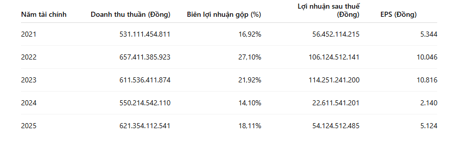 ket-qua-kinh-doanh-cap.PNG