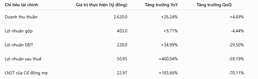 ket-qua-kinh-doanh-dnp.PNG