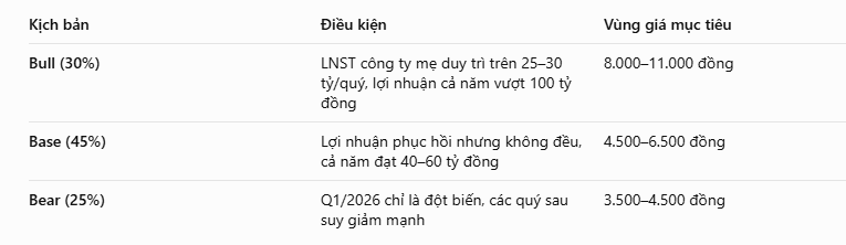 kich-ban-co-phieu-dl1.PNG