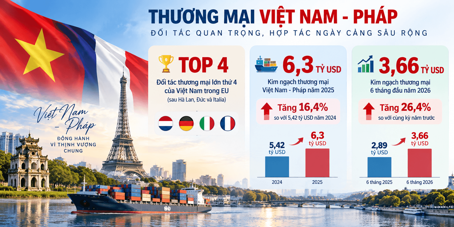 ky-vong-but-pha-hop-tac-kinh-te-dau-tu-viet-nam-phap.png