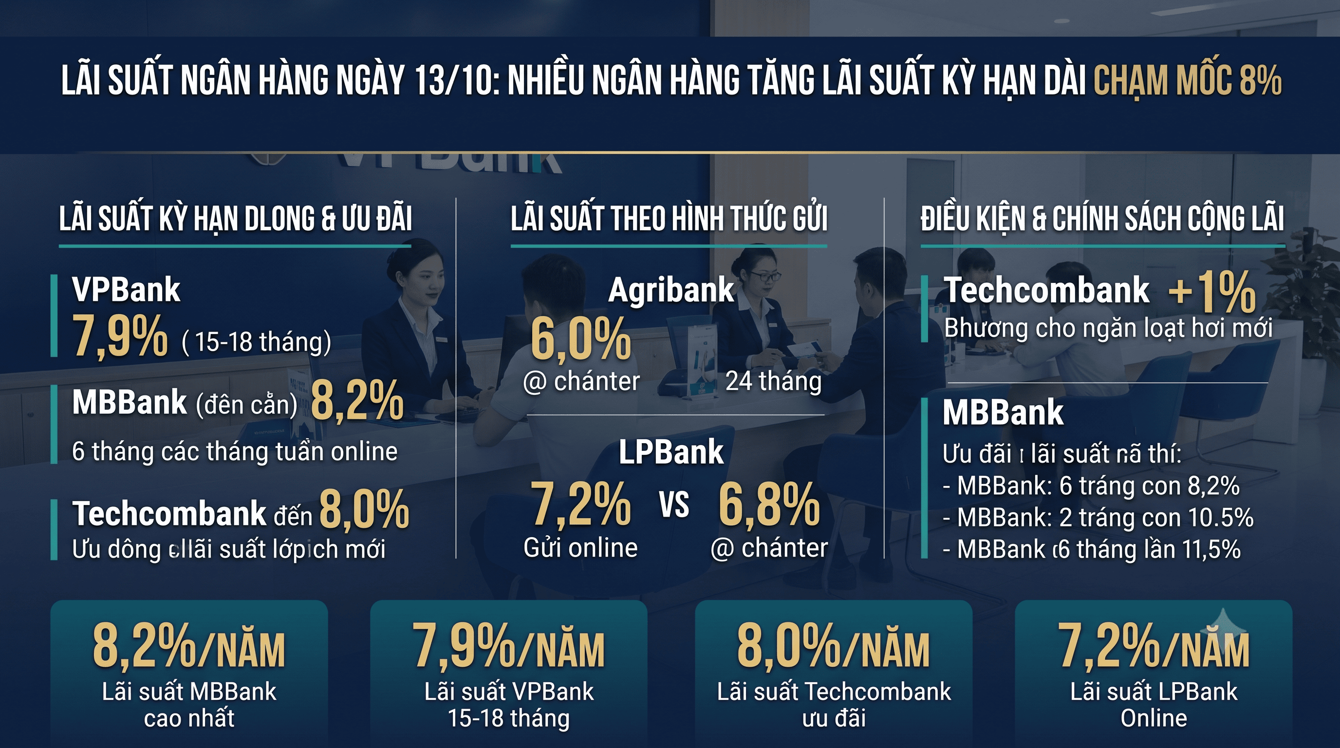 lãi suất 13.10.png