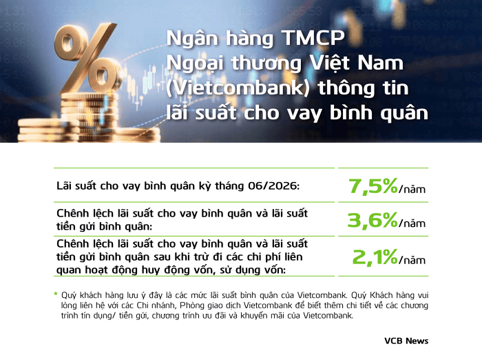 lai-suat-cho-vay-binh-quan-vietcombank-tang-5-thang-lien-tiep.png