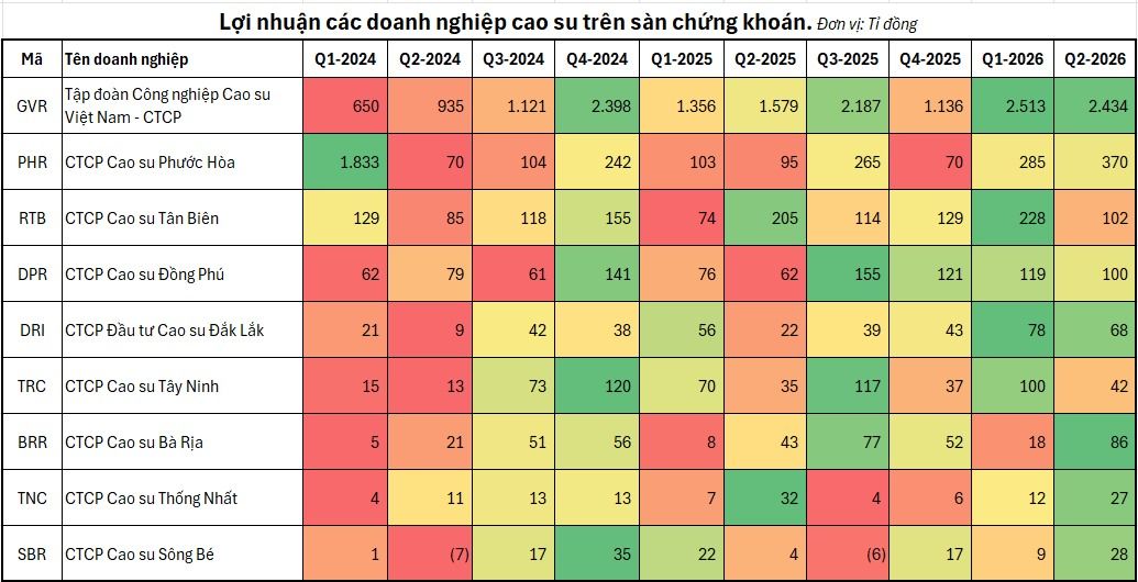 loi-nhuan-cac-doanh-nghiep-cao-su-tang-manh-nua-dau-nam-nay-nho-tien-den-bu-dat.jpg