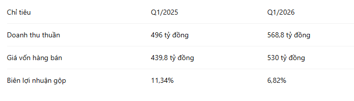loi-nhuan-dht.PNG