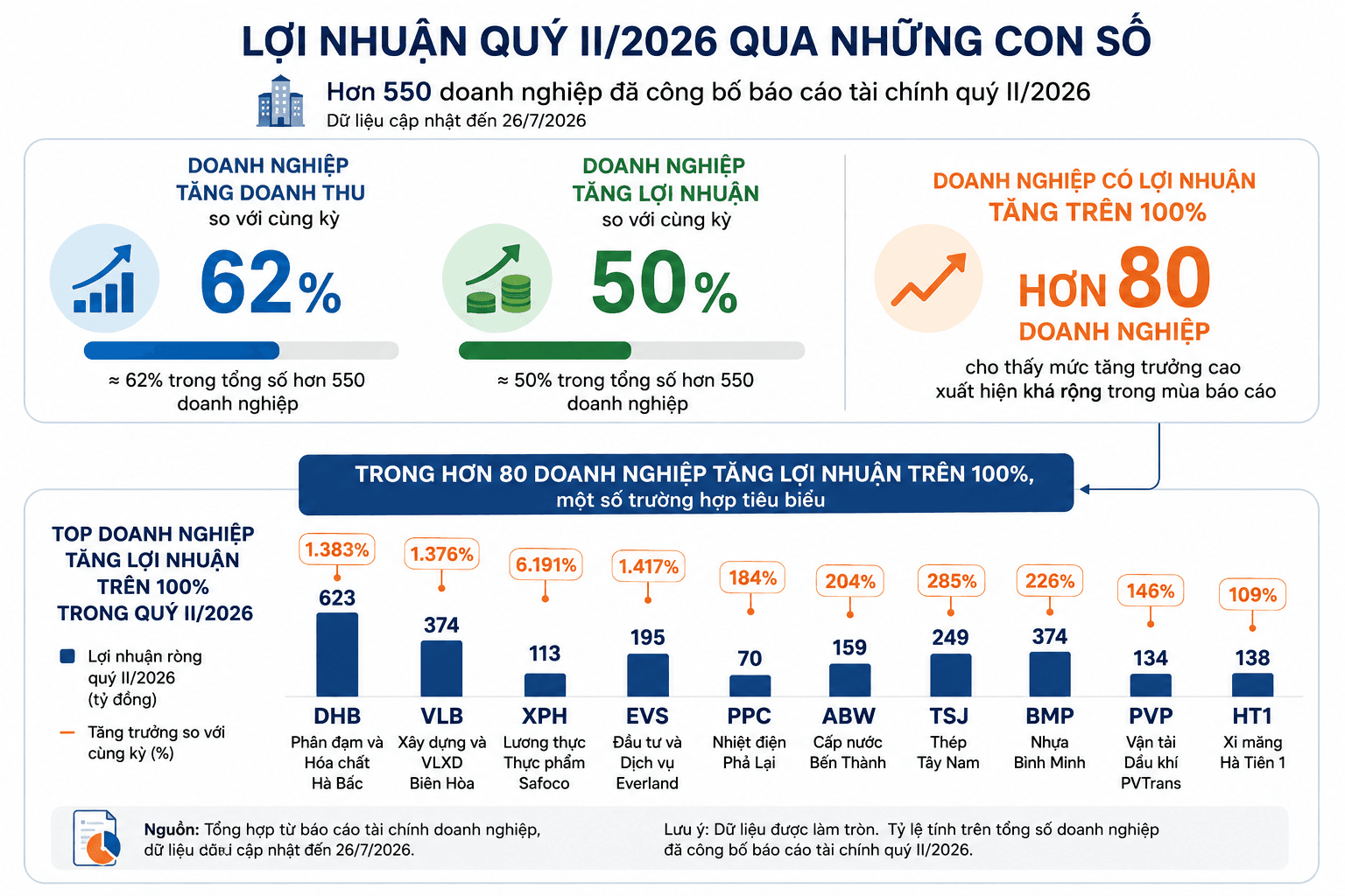 loi-nhuan-doanh-nghiep.png