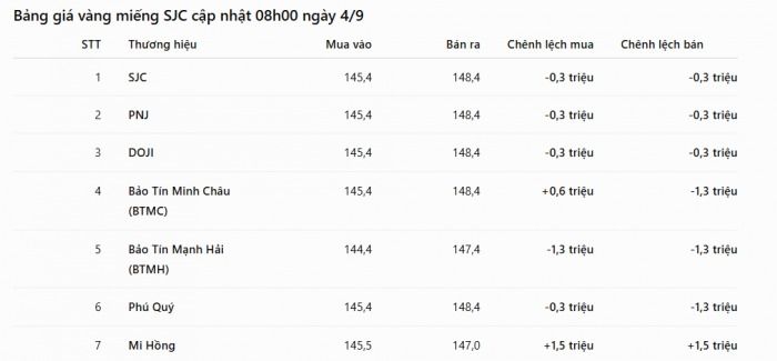 m-bang-gia-vang-hom-nay-4-9-vang.jpg