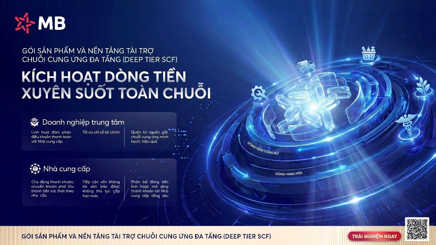 MB khơi thông nguồn vốn chuỗi cung ứng, mở rộng cơ hội tiếp cận tài chính cho doanh nghiệp