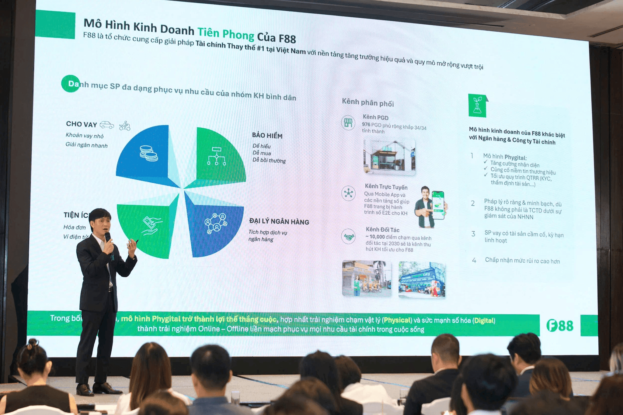 Hai kênh hợp tác với CIMB và MBB đóng góp gần 32% dư nợ của F88