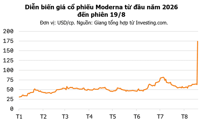 moderna-20260820133736963.jfif