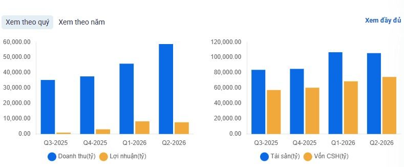 Một cổ phiếu dầu khí đang phản ứng với 20.500 tỷ đồng lãi kỳ vọng sau 9 tháng?