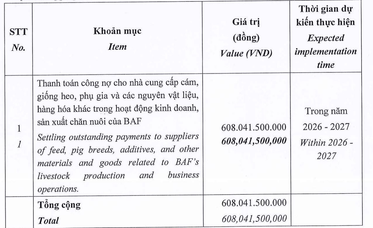 muc-dich-huy-dong-von-cua-baf.jpg