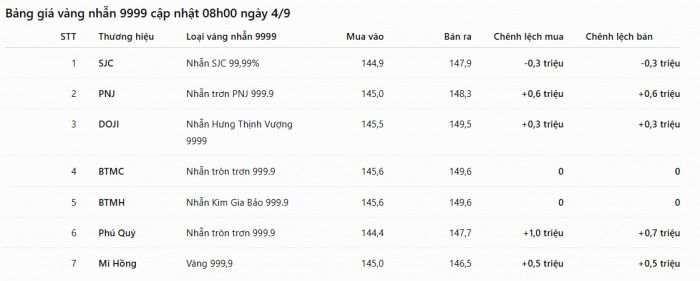 n-bang-gia-vang-hom-nay-4-9-vang.jpg