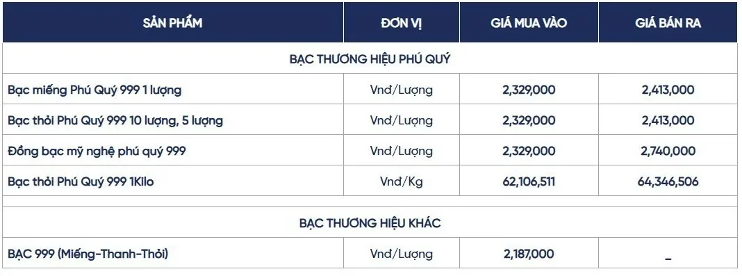 ngay-22-8-gia-bac-trong-nuoc-tiep-da-giam-the-gioi-tien-sat-moc-69-usd-ounce-20260822085056.webp