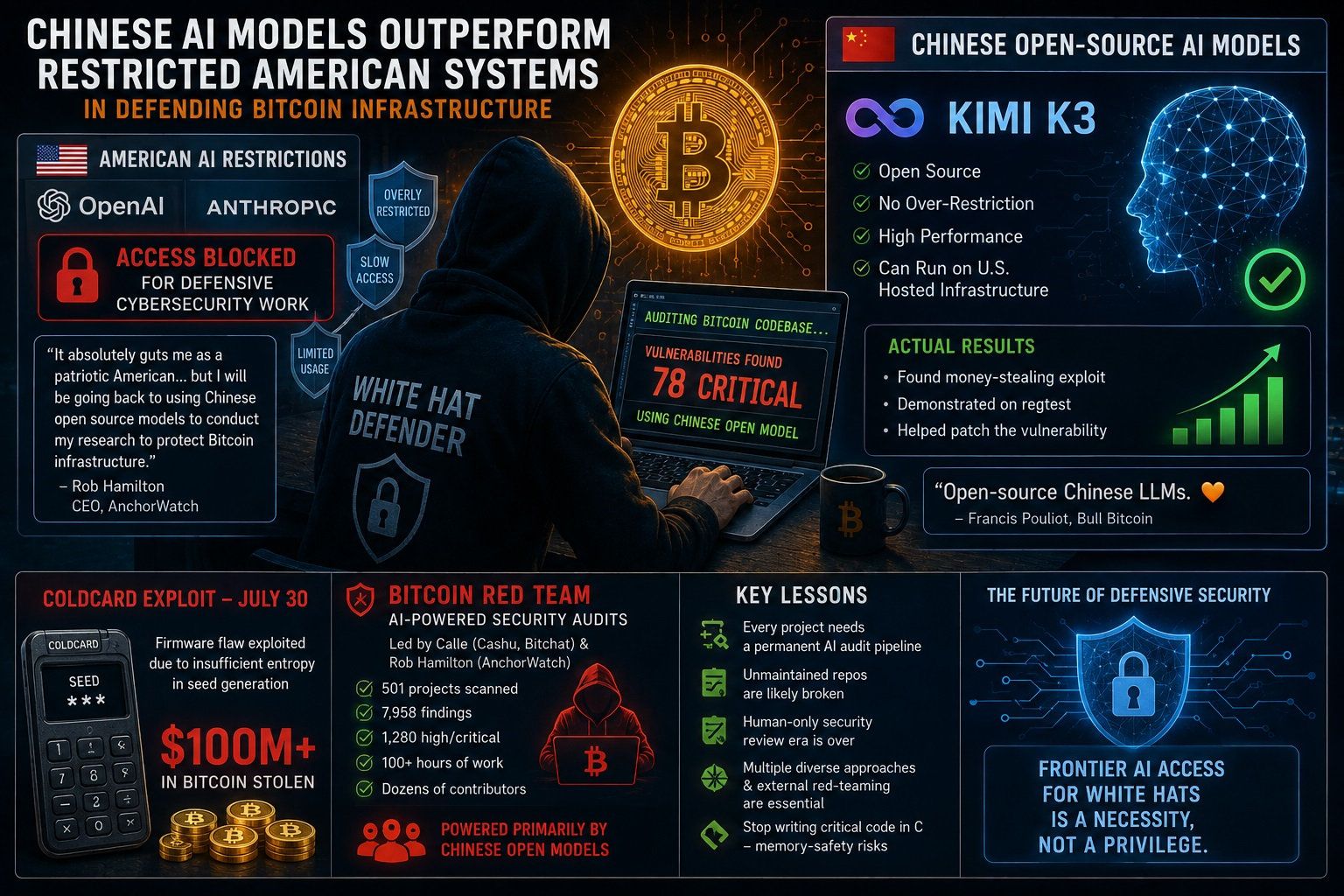 nguoi-my-phai-dung-ai-trung-quoc-de-bao-ve-bitcoin-sau-su-co-vi-cung-coldcard.jpg