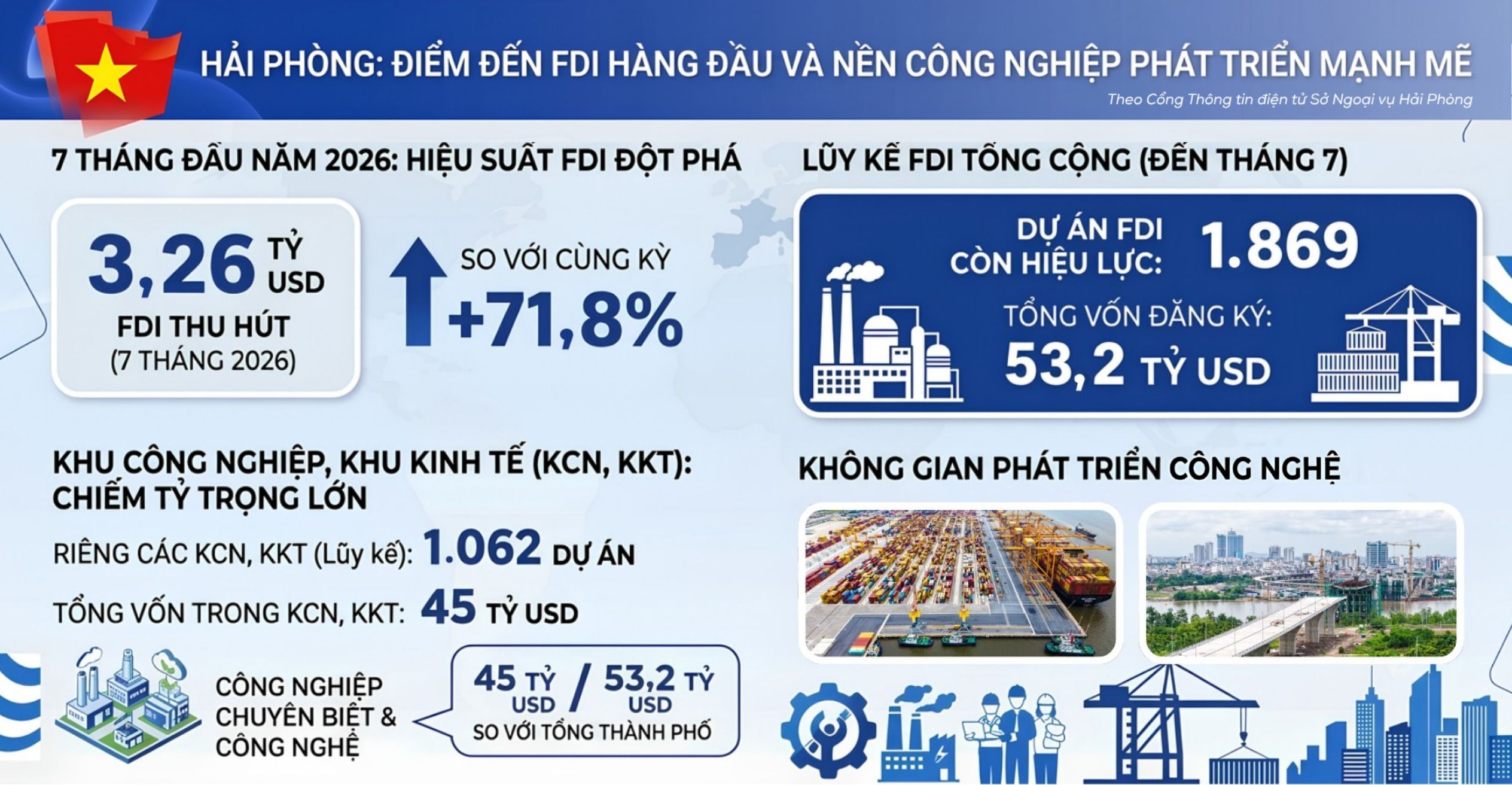 Nguồn cung Khu công nghiệp miền Bắc mở rộng, cuộc đua đón dòng vốn FDI ngày càng khốc liệt